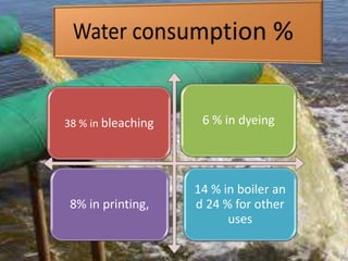 38 % in bleaching 6 % in dyeing
8% in printing,
14 % in boiler an
d 24 % for other
uses
 