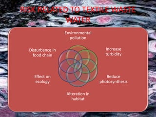 RISK RELATED TO TEXTILE WASTE
WATER
Environmental
pollution
Increase
turbidity
Reduce
photosynthesis
Alteration in
habitat
Effect on
ecology
Disturbance in
food chain
 