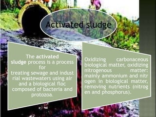 The activated
sludge process is a process
for
treating sewage and indust
rial wastewaters using air
and a biological floc
composed of bacteria and
protozoa.
Oxidizing carbonaceous
biological matter, oxidizing
nitrogenous matter:
mainly ammonium and nitr
ogen in biological matter,
removing nutrients (nitrog
en and phosphorus).
Activated sludge
 
