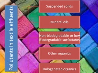 Pollutantsintextileeffluents
Suspended solids
Mineral oils
Non-biodegradable or low
Biodegradable surfactants
Other organics
Halogenated organics
 
