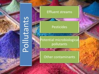 Pollutants
Effluent streams
Pesticides
Potential microbiological
pollutants
Other contaminants
 