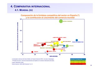 40
4. COMPARATIVA INTERNACIONAL
4.1. MUNDIAL (IV)
Comparación de la fortaleza competitiva del sector en España (*)
y la contribución al crecimiento del comercio mundial
Intensidad Tecnológica Alta
Intensidad Tecnológica Media-Alta
Intensidad Tecnológica Media-Baja
Intensidad Tecnológica Baja
(*) Evaluada en términos del Índice Sintético de Posición Sectorial (ISPS). Ver anexo metodológico
Tamaño de punto: cuota de las exportaciones de España en el comercio internacional del sector
Fuente: Elaboración propia
Ámbito Sectorial: CNAE-2009 Divisiones 13 y 14
 