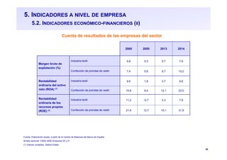 49
5. INDICADORES A NIVEL DE EMPRESA
5.2. INDICADORES ECONÓMICO-FINANCIEROS (II)
Cuenta de resultados de las empresas del sector
Fuente: Elaboración propia, a partir de la Central de Balances del Banco de España
Ámbito sectorial. CNAE-2009 Divisiones 20 y 21
(1) Valores contables. Saldos finales
2000 2005 2013 2014
Margen bruto de
explotación (%)
Industria textil 9,8 5,3 5,7 7,9
Confección de prendas de vestir 7,4 5,8 9,7 13,2
Rentabilidad
ordinaria del activo
neto (ROA) (1)
Industria textil 9,6 1,8 3,7 6,8
Confección de prendas de vestir 15,6 9,4 12,1 23,5
Rentabilidad
ordinaria de los
recursos propios
(ROE) (1)
Industria textil 11,2 -0,7 3,3 7,9
Confección de prendas de vestir 21,4 12,7 15,1 31,9
 