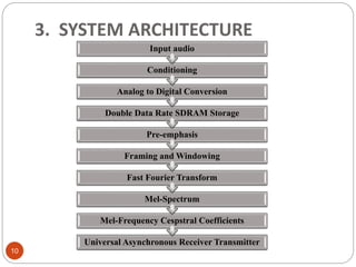 3. SYSTEM ARCHITECTURE
Universal Asynchronous Receiver Transmitter
Mel-Frequency Cespstral Coefficients
Mel-Spectrum
Fast Fourier Transform
Framing and Windowing
Pre-emphasis
Double Data Rate SDRAM Storage
Analog to Digital Conversion
Conditioning
Input audio
10
 
