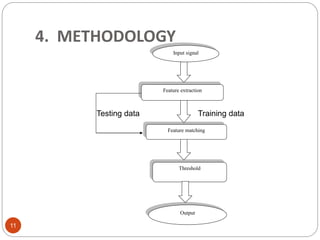 4. METHODOLOGY
Testing data Training data
Input signal
Feature extraction
Feature matching
Threshold
Output
11
 