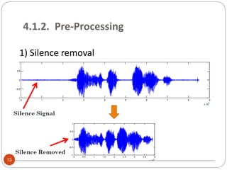 4.1.2. Pre-Processing
1) Silence removal
13
 