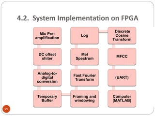 4.2. System Implementation on FPGA
Mic Pre-
amplification
DC offset
shiter
Analog-to-
digital
conversion
Temporary
Buffer
Framing and
windowing
Fast Fourier
Transform
Mel
Spectrum
Log
Discrete
Cosine
Transform
MFCC
(UART)
Computer
(MATLAB)
25
 