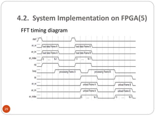 4.2. System Implementation on FPGA(5)
29
FFT timing diagram
 