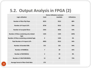 Device Utilization summary
Logic utilization Used Available Utilizations
Number of Slice Flip-Flops 8225 9312 88%
Number of 4 input LUTs 8734 9312 93%
Number of occupied Slices 2355 4656 54%
Number of Slices containing only related
logic
1325 1325 100%
Number of Slices containing unrelated logic 0 1325 0%
Total Number of 4 inputs LUTs 8903 9312 94%
Number of bonded IOBs 215 232 94%
Number of RAMB16s 7 20 35%
Number of BUFGMUXs 2 24 8%
Number of MULT18X18SIOs 15 20 75%
Average Fanout of Non-Clock Nets 272
39
5.2. Output Analysis in FPGA (2)
 