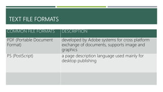 TEXT FILE FORMATS
COMMON FILE FORMATS DESCRIPTION
PDF (Portable Document
Format)
developed by Adobe systems for cross platform
exchange of documents, supports image and
graphics
PS (PostScript) a page description language used mainly for
desktop publishing
 