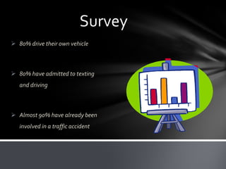 Survey
 80% drive their own vehicle

 80% have admitted to texting
and driving

 Almost 90% have already been
involved in a traffic accident

 