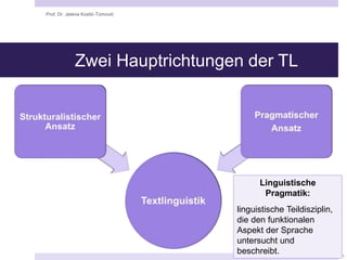 Zwei Hauptrichtungen der TL
Prof. Dr. Jelena Kostić-Tomović
11
Linguistische
Pragmatik:
linguistische Teildisziplin,
die den funktionalen
Aspekt der Sprache
untersucht und
beschreibt.
 