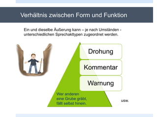Verhältnis zwischen Form und Funktion
Drohung
Kommentar
Warnung
Ein und dieselbe Äußerung kann – je nach Umständen -
unterschiedlichen Sprechakttypen zugeordnet werden.
Wer anderen
eine Grube gräbt,
fällt selbst hinein.
usw.
 