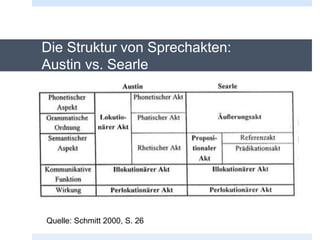 Die Struktur von Sprechakten:
Austin vs. Searle
Quelle: Schmitt 2000, S. 26
 