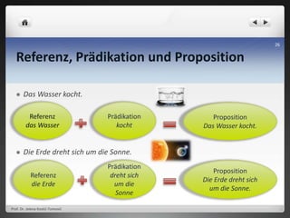 Referenz, Prädikation und Proposition
 Das Wasser kocht.
 Die Erde dreht sich um die Sonne.
Prof. Dr. Jelena Kostić-Tomović
26
Referenz
das Wasser
Prädikation
kocht
Proposition
Das Wasser kocht.
Referenz
die Erde
Prädikation
dreht sich
um die
Sonne
Proposition
Die Erde dreht sich
um die Sonne.
 