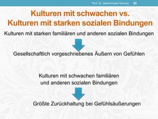 Kulturen mit schwachen vs.
Kulturen mit starken sozialen Bindungen
Kulturen mit starken familiären und anderen sozialen Bindungen
Gesellschaftlich vorgeschriebenes Äußern von Gefühlen
Kulturen mit schwachen familiären
und anderen sozialen Bindungen
Größte Zurückhaltung bei Gefühlsäußerungen
Prof. Dr. Jelena Kostić-Tomović 52
 