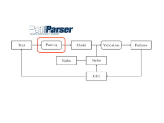 (2) we implement an object-oriented model used to represent natural text in
Smalltalk;
(3) we demonstrate a pattern matcher for the detection of style issues in
natural language; and
(4) we demonstrate a graphical user interface that presents and explains the
problems detected by the tool.
Text Parsing Model Validation Failures
Rules Styles
GUI
Fig. 2. Data Flow through TextLint.
Figure 2 gives an overview of the architecture of TextLint. Section 2 introduces
the natural text model of TextLint and Section 3 details how text documents
are parsed and the model is composed. Section 4 presents the rules which
model the stylistic checks. Section 5 describes how stylistic rules are deﬁned in
 