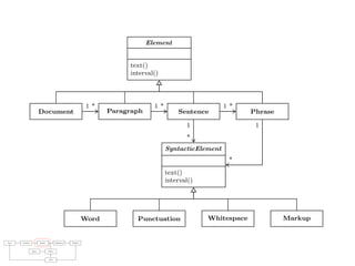 raries: For parsing natural languages we use PetitParser [7], a ﬂexible
rsing framework that makes it easy to deﬁne parsers and to dynamically
use, compose, transform and extend grammars. Furthermore, we use Glamour
, an engine for scripting browsers. Glamour reiﬁes the notion of a browser
d deﬁnes the ﬂow of data between diﬀerent user interface widgets.
he contributions of this paper are:
1) we apply ideas from program checking to the domain of natural language;
2) we implement an object-oriented model used to represent natural text in
Smalltalk;
3) we demonstrate a pattern matcher for the detection of style issues in
natural language; and
4) we demonstrate a graphical user interface that presents and explains the
problems detected by the tool.
Text Parsing Model Validation Failures
Rules Styles
GUI
representation of the modeled text entity ignoring markup tokens. Furthermore
all elements know their source interval in the document. The relationship among
the elements in the model are depicted in Figure 3.
Element
text()
interval()
Document Paragraph Sentence Phrase
1 * 1 * 1 *
SyntacticElement
text()
interval()
Word Punctuation Whitespace Markup
1
*
1
*
Fig. 3. The TextLint model and the relationships between its classes.
 