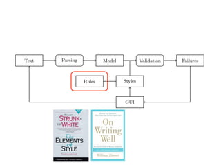 (2) we implement an object-oriented model used to represent natural text in
Smalltalk;
(3) we demonstrate a pattern matcher for the detection of style issues in
natural language; and
(4) we demonstrate a graphical user interface that presents and explains the
problems detected by the tool.
Text Parsing Model Validation Failures
Rules Styles
GUI
Fig. 2. Data Flow through TextLint.
Figure 2 gives an overview of the architecture of TextLint. Section 2 introduces
the natural text model of TextLint and Section 3 details how text documents
are parsed and the model is composed. Section 4 presents the rules which
model the stylistic checks. Section 5 describes how stylistic rules are deﬁned in
 