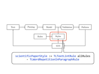 (2) we implement an object-oriented model used to represent natural text in
Smalltalk;
(3) we demonstrate a pattern matcher for the detection of style issues in
natural language; and
(4) we demonstrate a graphical user interface that presents and explains the
problems detected by the tool.
Text Parsing Model Validation Failures
Rules Styles
GUI
Fig. 2. Data Flow through TextLint.
Figure 2 gives an overview of the architecture of TextLint. Section 2 introduces
the natural text model of TextLint and Section 3 details how text documents
are parsed and the model is composed. Section 4 presents the rules which
model the stylistic checks. Section 5 describes how stylistic rules are deﬁned in
scientificPaperStyle	
  :=	
  TLTextLintRule	
  allRules
-­‐	
  TLWordRepetitionInParagraphRule
 