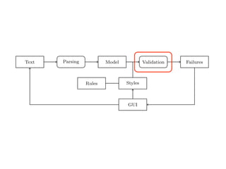(2) we implement an object-oriented model used to represent natural text in
Smalltalk;
(3) we demonstrate a pattern matcher for the detection of style issues in
natural language; and
(4) we demonstrate a graphical user interface that presents and explains the
problems detected by the tool.
Text Parsing Model Validation Failures
Rules Styles
GUI
Fig. 2. Data Flow through TextLint.
Figure 2 gives an overview of the architecture of TextLint. Section 2 introduces
the natural text model of TextLint and Section 3 details how text documents
are parsed and the model is composed. Section 4 presents the rules which
model the stylistic checks. Section 5 describes how stylistic rules are deﬁned in
 