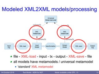 14-October-2018 Text Model - M2M for M2T 13Made available under EPL 1.0
Modeled XML2XML models/processing
file - XML-load - input - tx - output - XML-save - file
all models have metamodels / universal metamodel
'standard' XML metamodel
 