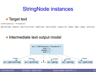14-October-2018 Text Model - M2M for M2T 20Made available under EPL 1.0
StringNode instances
Target text
Intermediate text output model
 