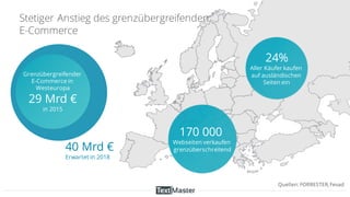 Grenzübergreifender
E-Commerce in
Westeuropa
29 Mrd €
in 2015
170 000
Webseiten verkaufen
grenzüberschreitend
Stetiger Anstieg des grenzübergreifenden
E-Commerce
40 Mrd €
Erwartet in 2018
24%
Aller Käufer kaufen
auf ausländischen
Seiten ein
Quellen: FORRESTER, Fevad
 