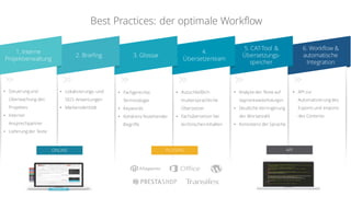 1. Interne
Projektverwaltung
2. Briefing 3. Glossar
4.
Übersetzerteam
5. CAT-Tool &
Übersetzungs-
speicher
6. Workflow &
automatische
Integration
• Steuerungund
Überwachung des
Projektes
• Interner
Ansprechpartner
• Lieferungder Texte
• Lokalisierungs- und
SEO- Anweisungen
• Markenidentität
• Fachgerechte
Terminologie
• Keywords
• Kohärenz festehender
Begriffe
• Ausschließlich
muttersprachliche
Übersetzer
• Fachübersetzer bei
technischen Inhalten
• Analyse der Texte auf
Segmentwiederholungen
• Deutliche Verringerung
der Wortanzahl
• Konsistenz der Sprache
• API zur
Automatisierungdes
Exports und Imports
des Contents
ONLINE PLUGINS API
Best	
  practices	
  :	
  le	
  bon	
  workflowBest Practices: der optimale Workflow
 