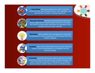 Summarizer	
  starts	
  group	
  discussion	
  with	
  1-­‐2	
  minute	
  
statement	
  that	
  covers	
  the	
  key	
  points,	
  main	
  highlights,	
  and	
  
      general	
  idea	
  of	
  today’s	
  reading	
  assignment.	
  



  Discussion	
  Director	
  develops	
  a	
  list	
  of	
  ques>ons	
  that	
  
 your	
  group	
  might	
  want	
  to	
  discuss	
  about	
  this	
  part	
  of	
  the	
  
book.	
  Your	
  task	
  is	
  to	
  help	
  people	
  talk	
  about	
  the	
  big	
  ideas	
  in	
  
             the	
  reading	
  and	
  share	
  their	
  reac>ons.	
  



        Illuminator	
  shows	
  insight	
  into	
  a	
  passage	
  that	
  is	
  
    important	
  for	
  everyone	
  to	
  no>ce,	
  remember,	
  or	
  think	
  
             about	
  from	
  the	
  chapter	
  assigned.	
  	
  



  Visualizer	
  takes	
  all	
  the	
  informa>on	
  that	
  you	
  have	
  read	
  
   and	
  make	
  a	
  visual	
  representa>on	
  of	
  a	
  metaphor	
  for	
  the	
  
                                  selected	
  reading.	
  	
  


   Connector	
  describes	
  text-­‐to-­‐text,	
  text-­‐to-­‐self,	
  text-­‐to-­‐
   world	
  connec>ons	
  that	
  can	
  be	
  made	
  to	
  the	
  selected	
  
 passage.	
  The	
  best	
  connec>ons	
  extend	
  our	
  thinking	
  about	
  
   contextual	
  factors	
  and/or	
  consider	
  ethical,	
  moral,	
  or	
  
                              poli>cal	
  issues.	
  	
  
 