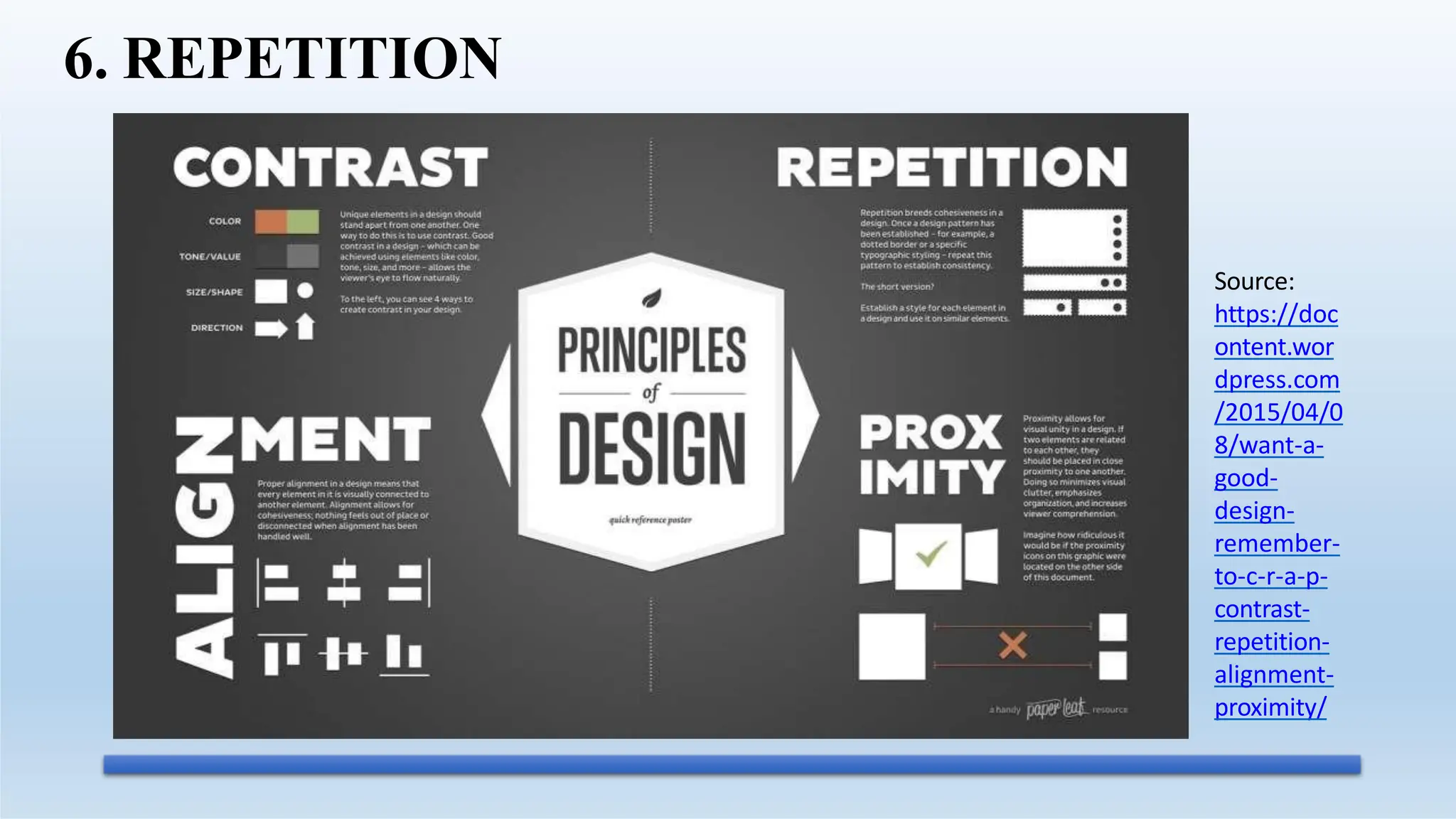 6. REPETITION
Source:
https://doc
ontent.wor
dpress.com
/2015/04/0
8/want-a-
good-
design-
remember-
to-c-r-a-p-
contrast-
repetition-
alignment-
proximity/
 