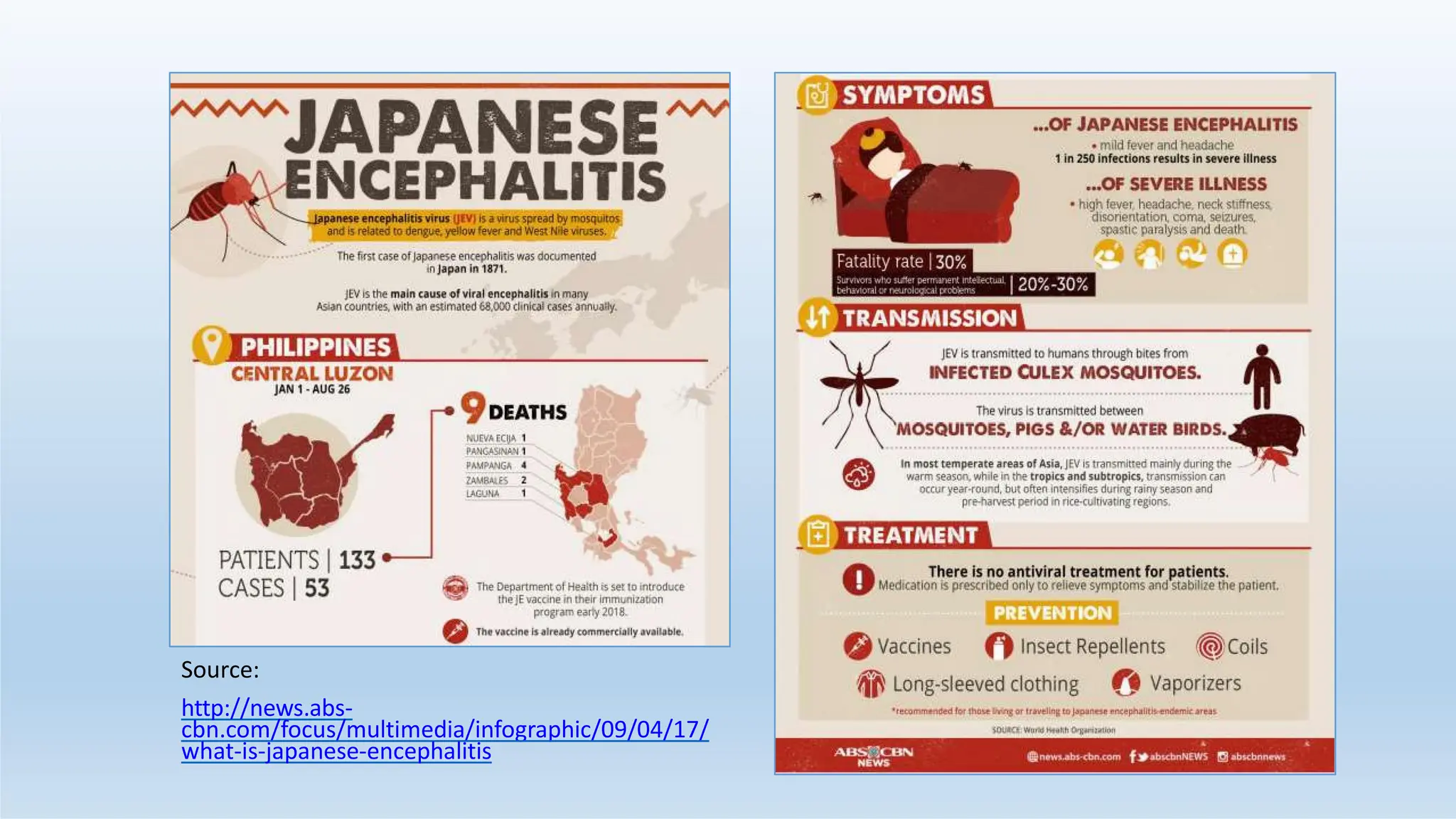 Source:
http://news.abs-
cbn.com/focus/multimedia/infographic/09/04/17/
what-is-japanese-encephalitis
 