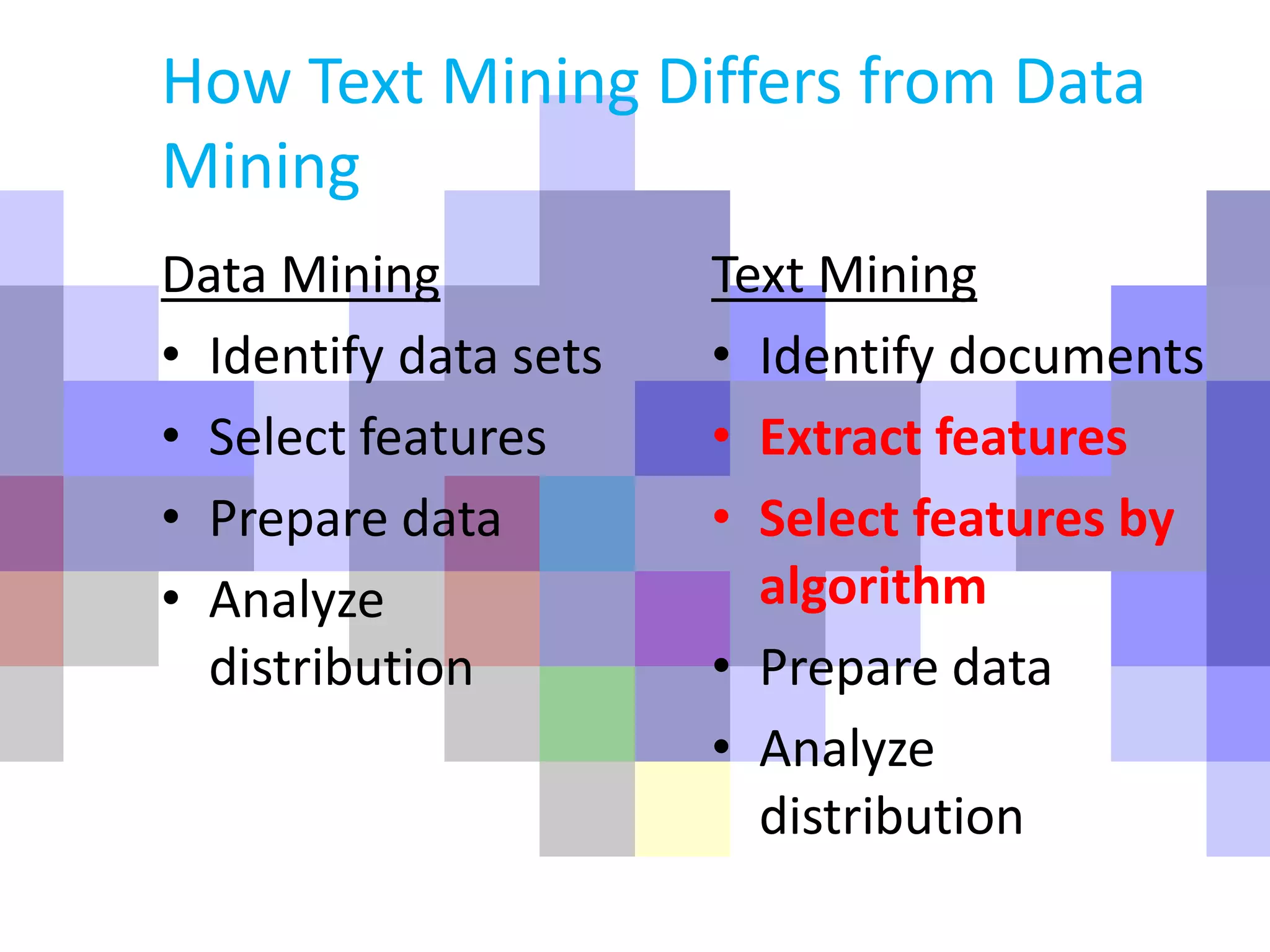 How Text Mining Differs from Data
Mining
Data Mining
• Identify data sets
• Select features
• Prepare data
• Analyze
distribution
Text Mining
• Identify documents
• Extract features
• Select features by
algorithm
• Prepare data
• Analyze
distribution
 