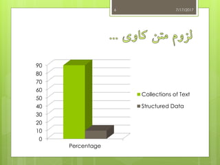 7/17/20176
0
10
20
30
40
50
60
70
80
90
Percentage
Collections of Text
Structured Data
 