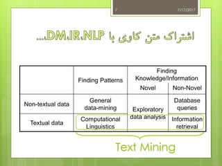 7/17/20177
Finding Patterns
Finding
Knowledge/Information
Novel Non-Novel
Non-textual data
General
data-mining Exploratory
data analysis
Database
queries
Textual data
Computational
Linguistics
Information
retrieval
Text Mining
 