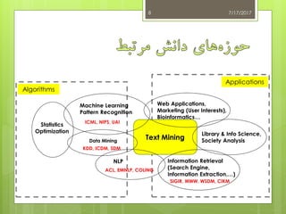7/17/20178
Text Mining
Library & Info Science,
Society Analysis
Machine Learning
Pattern Recognition
Web Applications,
Marketing (User Interests),
Bioinformatics…
Statistics
Optimization
Applications
Information Retrieval
(Search Engine,
Information Extraction,…)
SIGIR, WWW, WSDM, CIKM
ICML, NIPS, UAI
NLP
ACL, EMNLP, COLING
Data Mining
KDD, ICDM, SDM
Algorithms
 