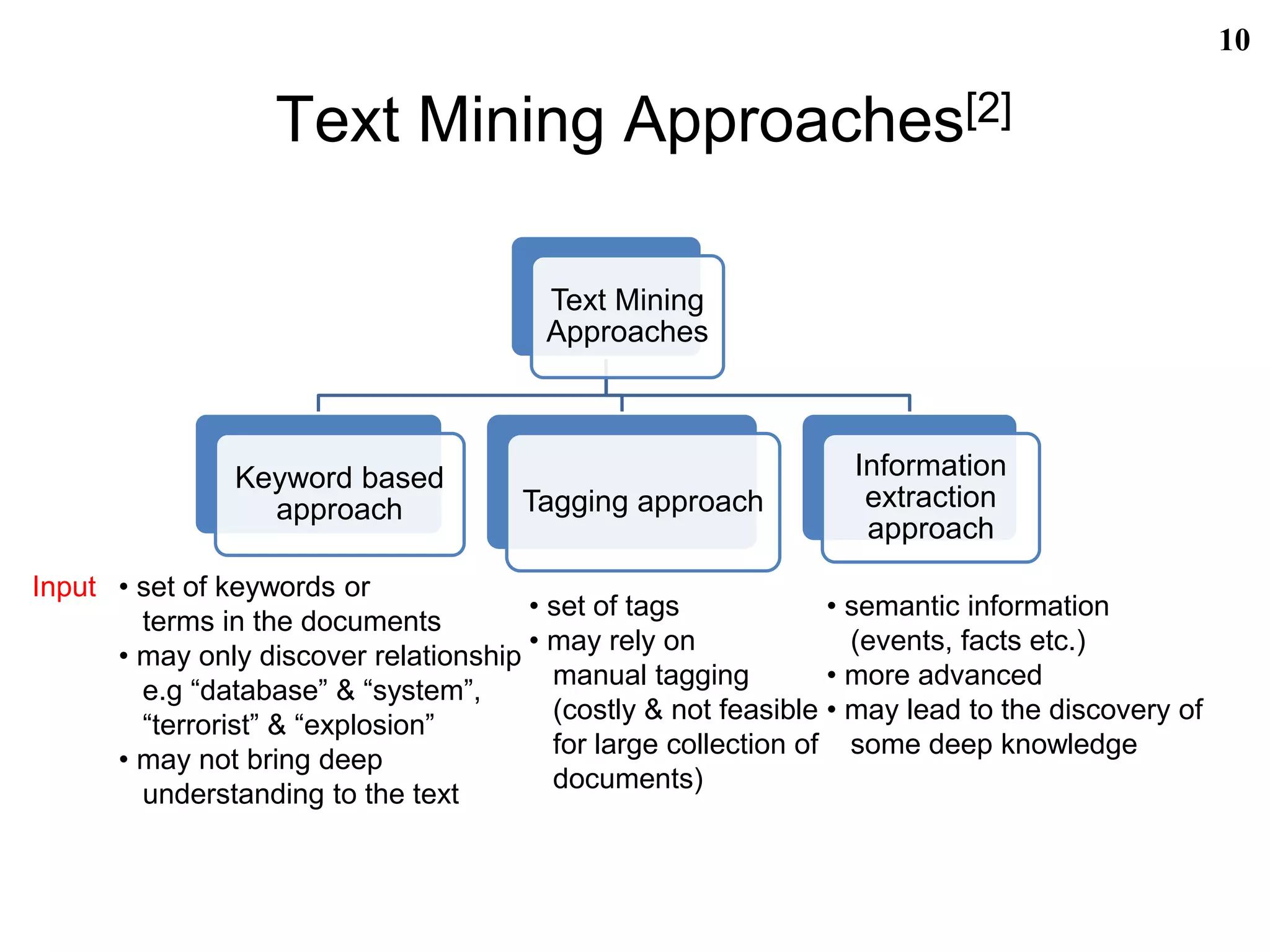 Text Mining Approaches[2]
10
Text Mining
Approaches
Keyword based
approach Tagging approach
Information
extraction
approach
• set of keywords or
terms in the documents
• may only discover relationship
e.g “database” & “system”,
“terrorist” & “explosion”
• may not bring deep
understanding to the text
Input
• set of tags
• may rely on
manual tagging
(costly & not feasible
for large collection of
documents)
• semantic information
(events, facts etc.)
• more advanced
• may lead to the discovery of
some deep knowledge
 