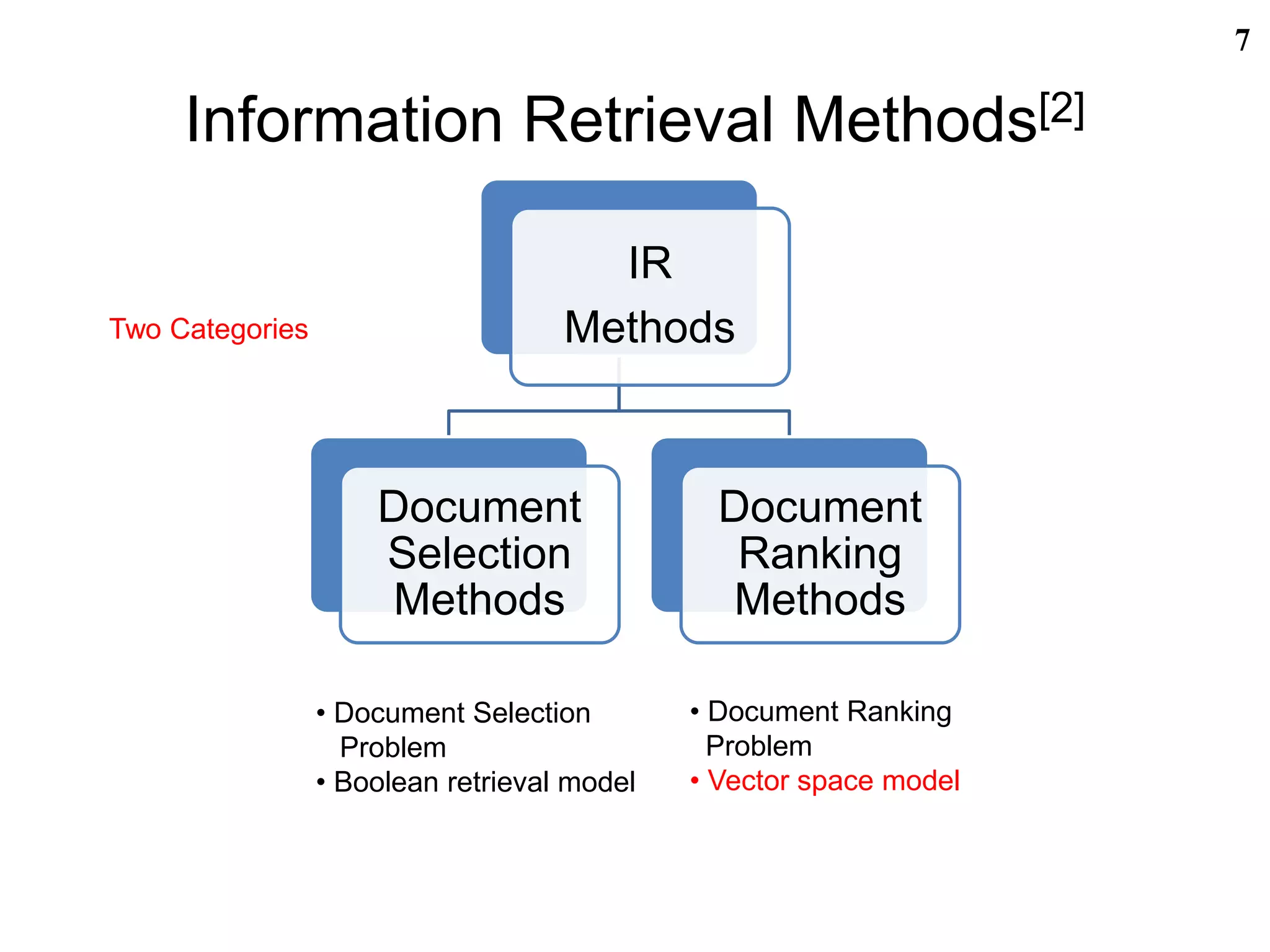 Information Retrieval Methods[2]
7
Two Categories
IR
Methods
Document
Selection
Methods
Document
Ranking
Methods
• Document Selection
Problem
• Boolean retrieval model
• Document Ranking
Problem
• Vector space model
 