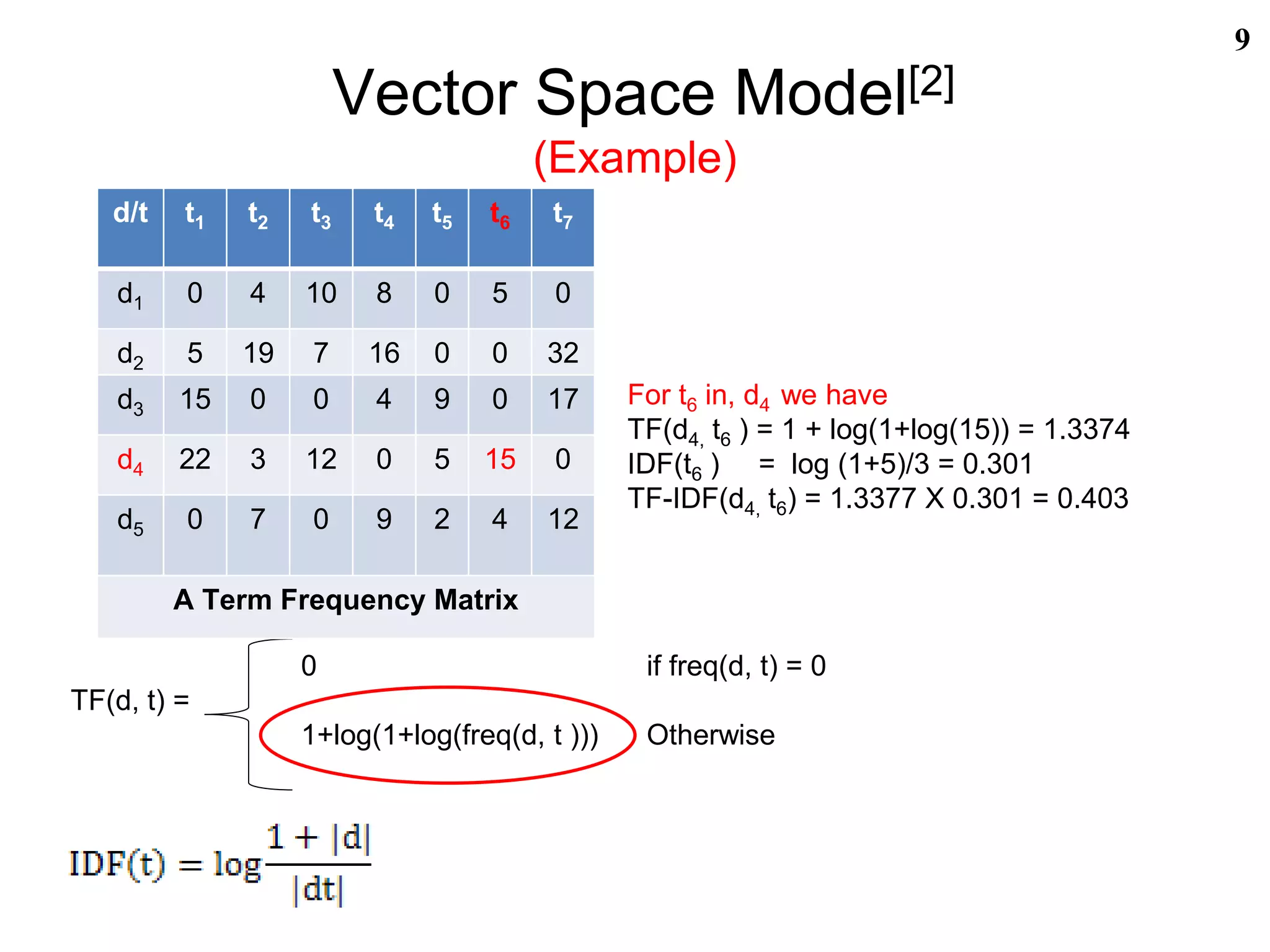 Vector Space Model[2]
(Example)
9
d/t t1 t2 t3 t4 t5 t6 t7
d1 0 4 10 8 0 5 0
d2 5 19 7 16 0 0 32
d3 15 0 0 4 9 0 17
d4 22 3 12 0 5 15 0
d5 0 7 0 9 2 4 12
A Term Frequency Matrix
For t6 in, d4 we have
TF(d4, t6 ) = 1 + log(1+log(15)) = 1.3374
IDF(t6 ) = log (1+5)/3 = 0.301
TF-IDF(d4, t6) = 1.3377 X 0.301 = 0.403
0 if freq(d, t) = 0
TF(d, t) =
1+log(1+log(freq(d, t ))) Otherwise
d/t t1 t2 t3 t4 t5 t6 t7
d1 0 4 10 8 0 5 0
d2 5 19 7 16 0 0 32
d3 15 0 0 4 9 0 17
d4 22 3 12 0 5 15 0
d5 0 7 0 9 2 4 12
A Term Frequency Matrix
 