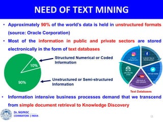 NEED OF TEXT MINING
11
Dr. NGPASC
COIMBATORE | INDIA
• Approximately 90% of the world’s data is held in unstructured formats
(source: Oracle Corporation)
• Most of the information in public and private sectors are stored
electronically in the form of text databases
• Information intensive business processes demand that we transcend
from simple document retrieval to Knowledge Discovery
Text Databases
 
