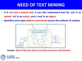 NEED OF TEXT MINING
14
Dr. NGPASC
COIMBATORE | INDIA
• It is not just a search tool, it can also understand that the ‘cat’ is an
animal, ‘sit’ is an action, and a ‘mat’ is an object.
• Identifies and maps patterns and trends across the millions of articles.
Answer: Most of the cats who sit on mats come from cold climates.
 