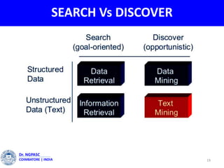 SEARCH Vs DISCOVER
19
Dr. NGPASC
COIMBATORE | INDIA
 