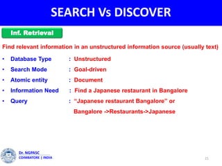 SEARCH Vs DISCOVER
21
Dr. NGPASC
COIMBATORE | INDIA
Find relevant information in an unstructured information source (usually text)
• Database Type : Unstructured
• Search Mode : Goal-driven
• Atomic entity : Document
• Information Need : Find a Japanese restaurant in Bangalore
• Query : “Japanese restaurant Bangalore” or
Bangalore ->Restaurants->Japanese
Inf. Retrieval
 