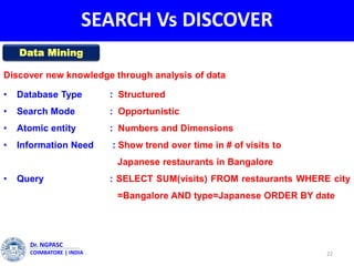SEARCH Vs DISCOVER
22
Dr. NGPASC
COIMBATORE | INDIA
Discover new knowledge through analysis of data
• Database Type : Structured
• Search Mode : Opportunistic
• Atomic entity : Numbers and Dimensions
• Information Need : Show trend over time in # of visits to
Japanese restaurants in Bangalore
• Query : SELECT SUM(visits) FROM restaurants WHERE city
=Bangalore AND type=Japanese ORDER BY date
Data Mining
 