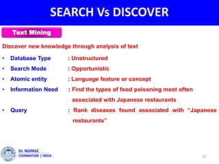 SEARCH Vs DISCOVER
23
Dr. NGPASC
COIMBATORE | INDIA
Discover new knowledge through analysis of text
• Database Type : Unstructured
• Search Mode : Opportunistic
• Atomic entity : Language feature or concept
• Information Need : Find the types of food poisoning most often
associated with Japanese restaurants
• Query : Rank diseases found associated with “Japanese
restaurants”
Text Mining
 
