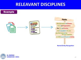 RELEAVANT DISCIPLINES
27
Dr. NGPASC
COIMBATORE | INDIA
Example
Named Entity Recognition
 