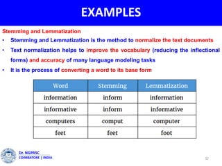 EXAMPLES
32
Dr. NGPASC
COIMBATORE | INDIA
Stemming and Lemmatization
• Stemming and Lemmatization is the method to normalize the text documents
• Text normalization helps to improve the vocabulary (reducing the inflectional
forms) and accuracy of many language modeling tasks
• It is the process of converting a word to its base form
 