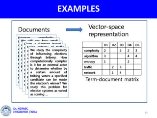 EXAMPLES
35
Dr. NGPASC
COIMBATORE | INDIA
 