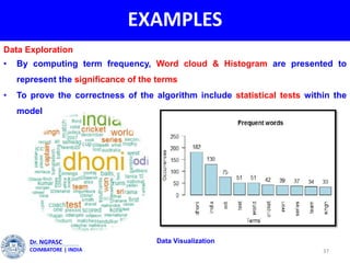 EXAMPLES
37
Dr. NGPASC
COIMBATORE | INDIA
Data Exploration
• By computing term frequency, Word cloud & Histogram are presented to
represent the significance of the terms
• To prove the correctness of the algorithm include statistical tests within the
model
Data Visualization
 