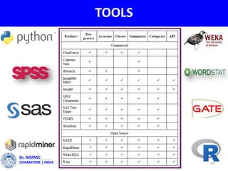 TOOLS
38
Dr. NGPASC
COIMBATORE | INDIA
 